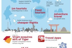 Top 10 Latest Travel Trends Of 2013