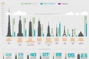 The World’s Tallest Buildings [infographic]