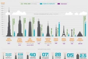 The World’s Tallest Buildings [infographic]