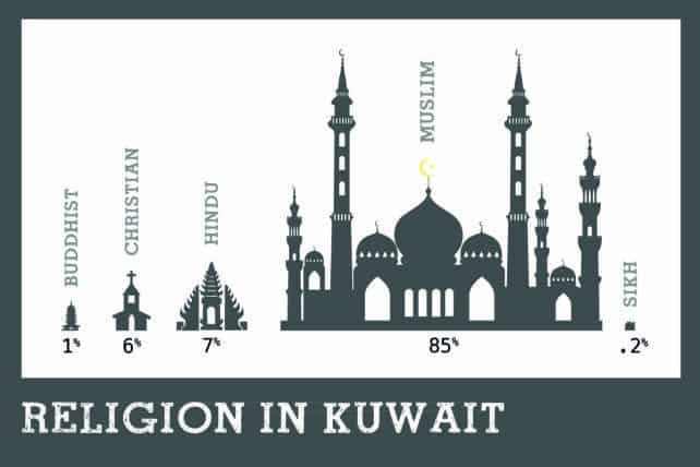 Religion In Kuwait – What It Looks Like