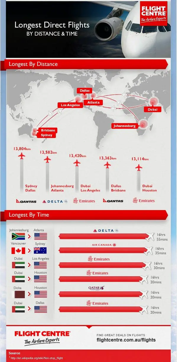 Top 5 Flights By Distance & Time [infographic]