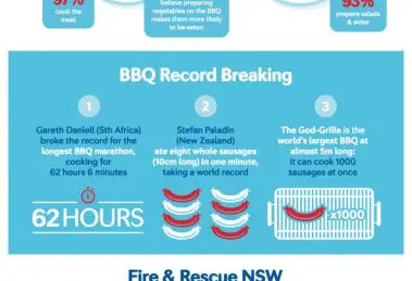 For The Love Of Bbq [infographic]