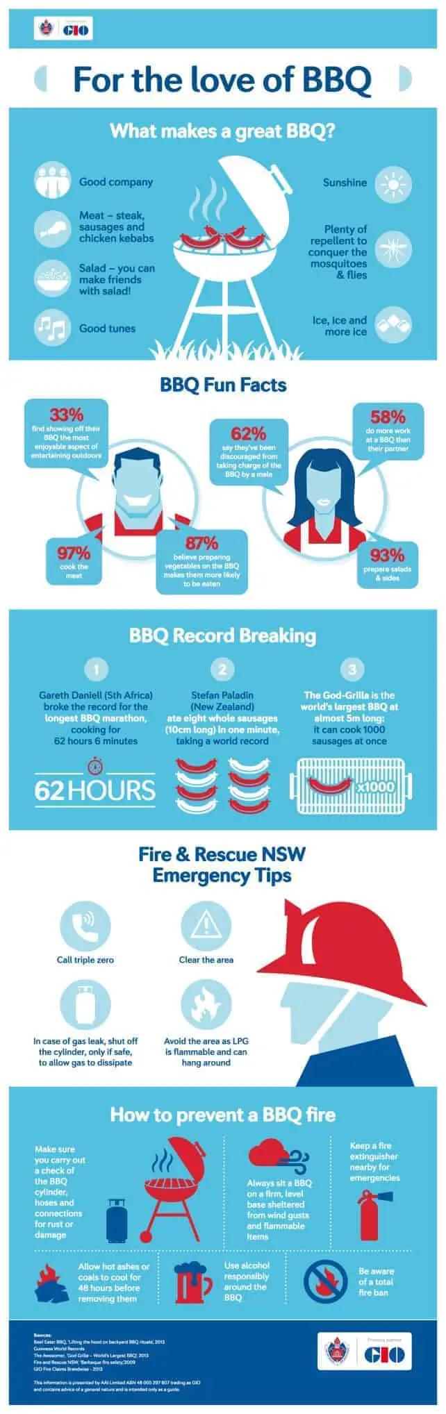 For The Love Of Bbq [infographic]